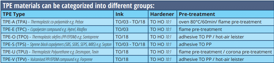 Pad printing Ink for TPE