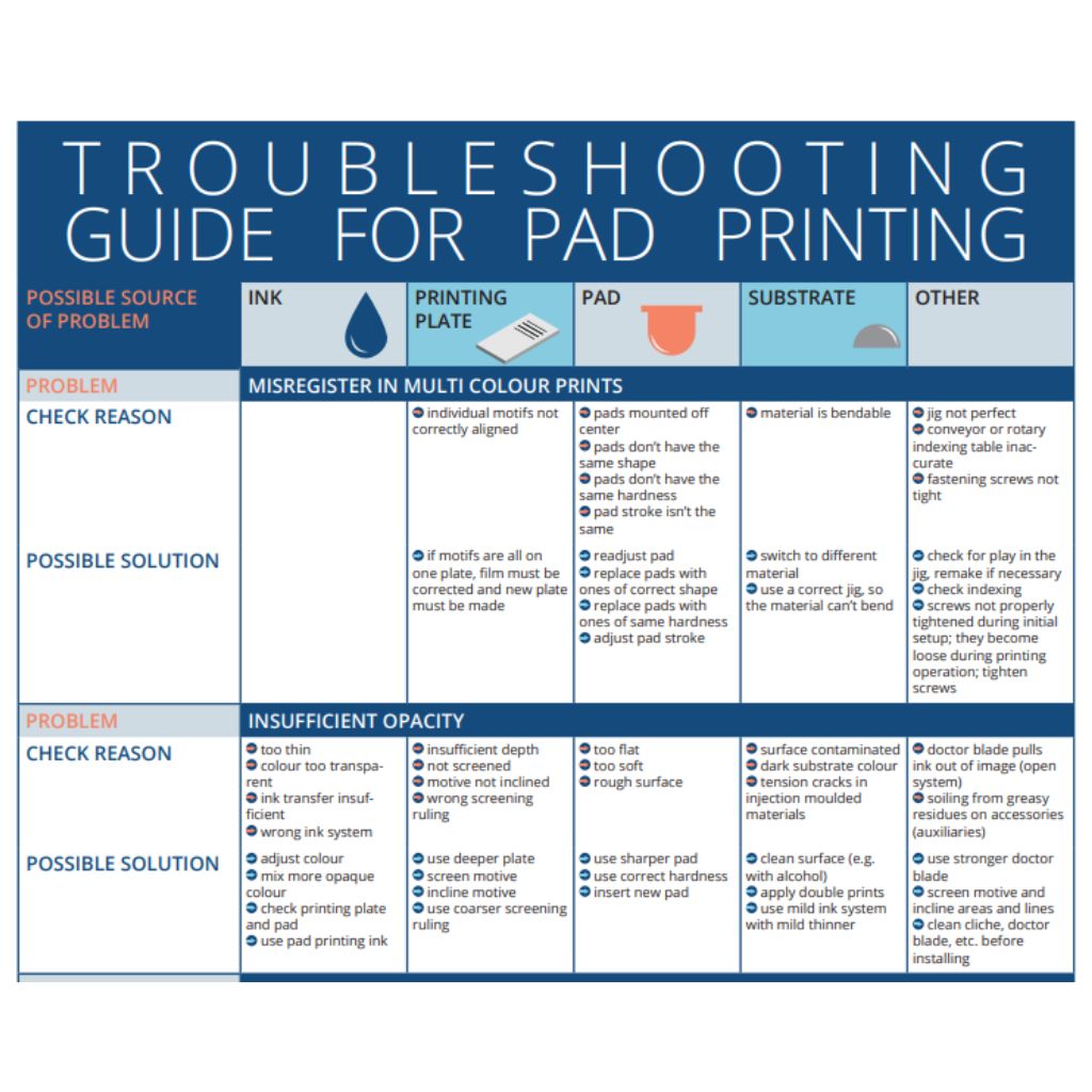 Trouble shooting guide pad printing